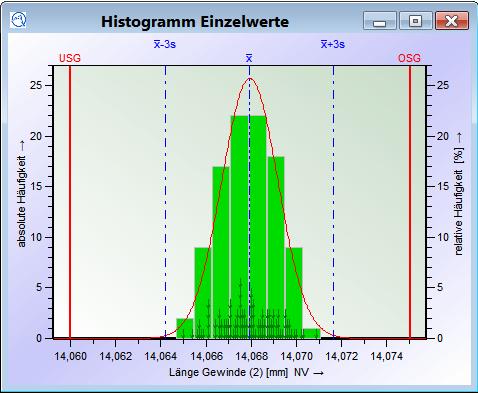 Histogramm und Wahrscheinlichkeitsnetz 3/12 4. Öffnen Sie nun das Histogramm und klicken Sie sich zu Merkmal Länge Gewinde (2).