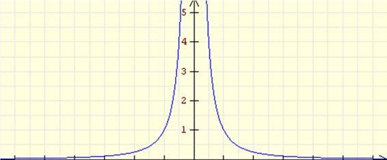 Exponential &