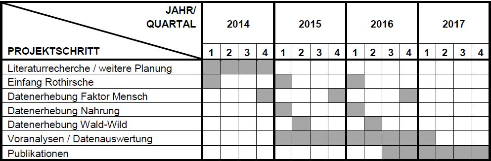 Jagdbanngebiet Wintereinstandsgebiete