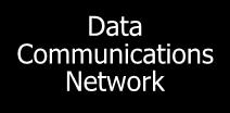 TMN: Beispielhafte Ausprägung Anderes TMN Network Element X Network Element Q- Adapter Q3 Qx Qx TMN Operations System Q3 Data Communications Network Q3 Mediation Device Qx Data Communications Network