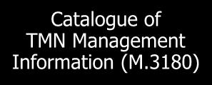 #n TMN Management Facilities at the