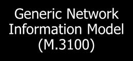 (M.3020) Generic Network Information Model (M.
