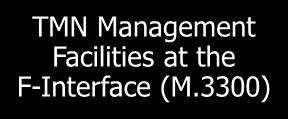 (M.3180) TMN Management Services: Overview (M.