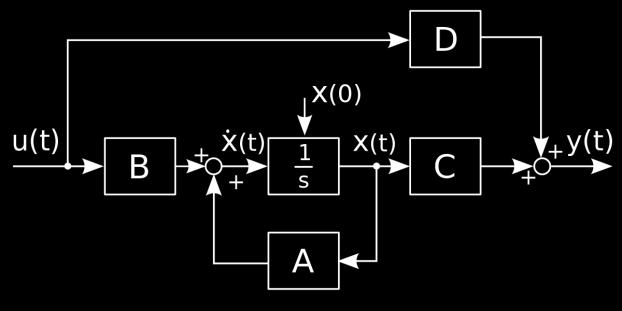 thermischen und elektrischen Bereichs (State-space-model) Linearisierung des Dyomola- Modells Betriebsstrategie für die Wärmepumpe