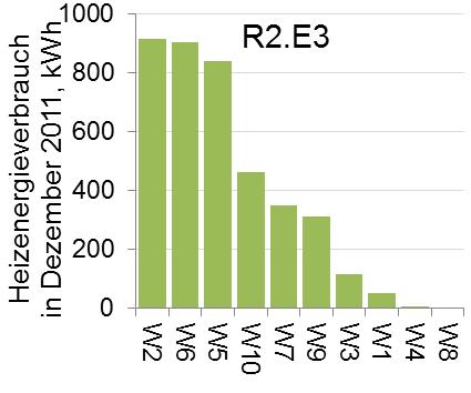 Riegel R2 und R3 für