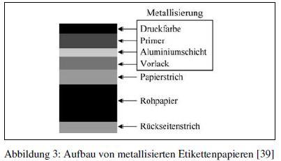 Etiketten Folienetiketten + Bedruckbarkeit der Aluminiumfolie + maschinell wie Papier verarbeitbar - ungeeignet für Heißabfüllung