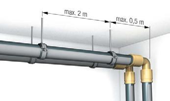 Ausbiegung - Erhöht die Biegesteifigkeit - Erhöht die Rohrschellenabstände auf 2 m unabhängig von der Rohrabmessung - Optisch ansprechende Installationen im Sichtbereich mit den RAU-PE-Xa- Rohren -