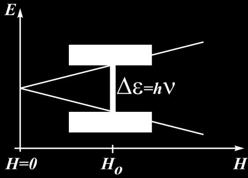 Frage: Wie groß ist die Energiedifferenz zwischen zwei Niveaus für eine Spinquantenzahl von m S? De=konst*Dm S *H Dm S darf nur Eins sein!