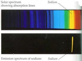 Frage: Beweise für Quantelung (u.a.): Anregungs-/Absorptionsspektren von atomaren