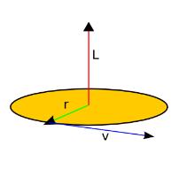 Komponenten) L ist gerichtet senkrecht zur Ebene von r und v!