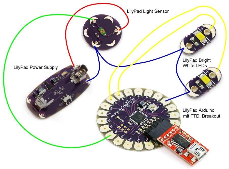 Abbildung 4 LilyPad Komponenten der Blinkschaltung Das Programm, welches die LilyPad Komponenten zum Leben erweckt, kann in der Arduino Entwicklungsumgebung entwickelt und in Betrieb genommen werden.