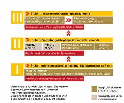 Stufe 3 - ExpertInnen-/Masterlehrgang (LG 7) Beginn: 14. November 2015 Abschluss Master: 9.-10.11.2017, 17 AbsolventInnen Lehrgangsleitung: Univ. Prof. Dr. Klemens Schaupp, Dr.