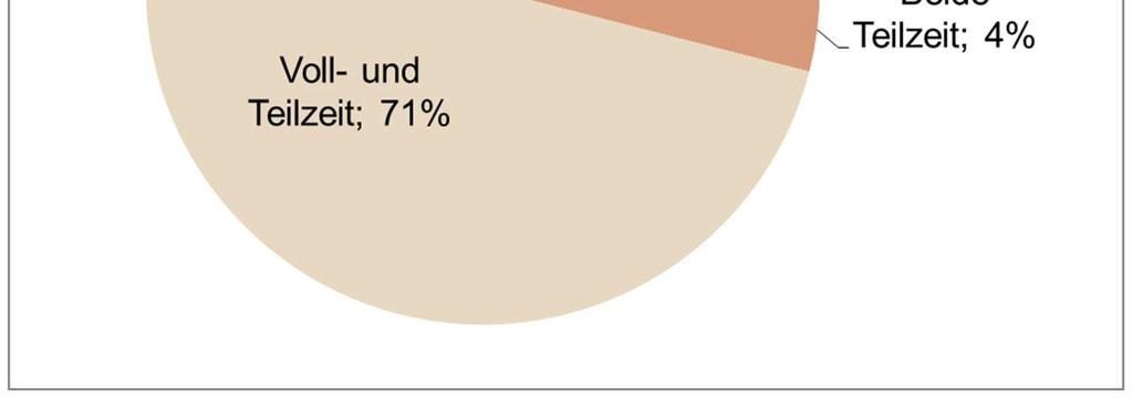 mit Kindern Zwei Erwerbseinkommen