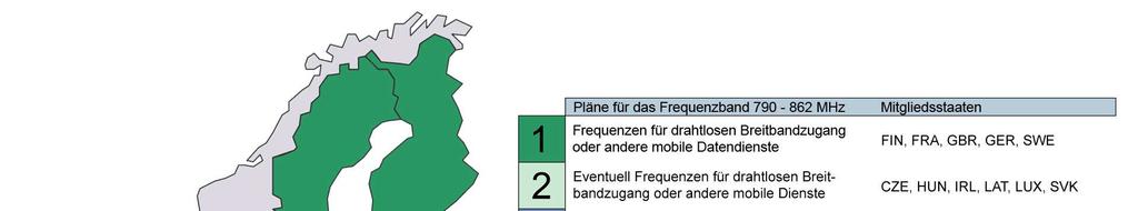 Abbildung 4: Länderübersicht zur Frequenznutzung von 790 862 MHz 52 3.2.2 Deutschland Der Entwurf der Frequenzbereichszuweisungsplanverordnung wurde am 22.07.