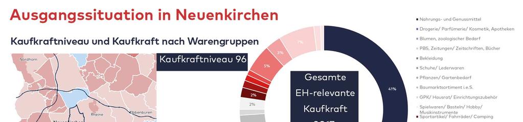 Kaufkraft von rd. 5.640 Euro je Einwohner, wobei der größte Anteil der Kaufkraft mit rd. 2.290 Euro auf die Warengruppe Nahrungs- und Genussmittel (inkl. Backwaren/Fleischwaren und Getränke) entfällt.