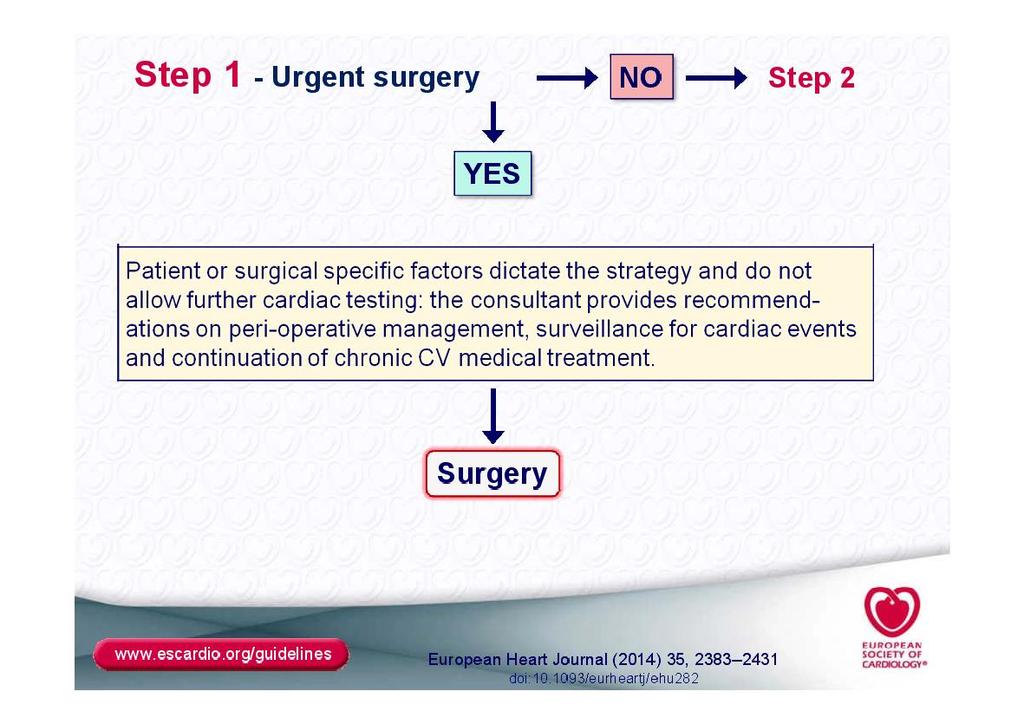 Step-by-Step -Algorithmus 8 Schritt 1: Dringlichkeit des Chirurgischen Eingriffes Notfall?