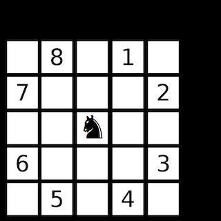 U11A3 Ein Springer auf dem Schachbrett Positionen auf dem Schachbrett werden dabei als Objekte vom