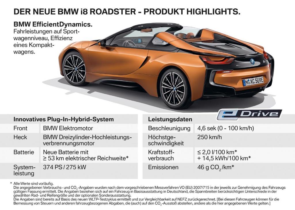 das neue BMW i8