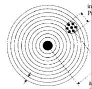 Im eglche Sprachraum bezechet preco de ere Geaugket ud accuracy de äuere Geaugket. Abwechuge ud Sytematke Schefe Verteluge wahrer Wert xw: er Ba d: tatächlche Wert Natura. (au dem Eglche.