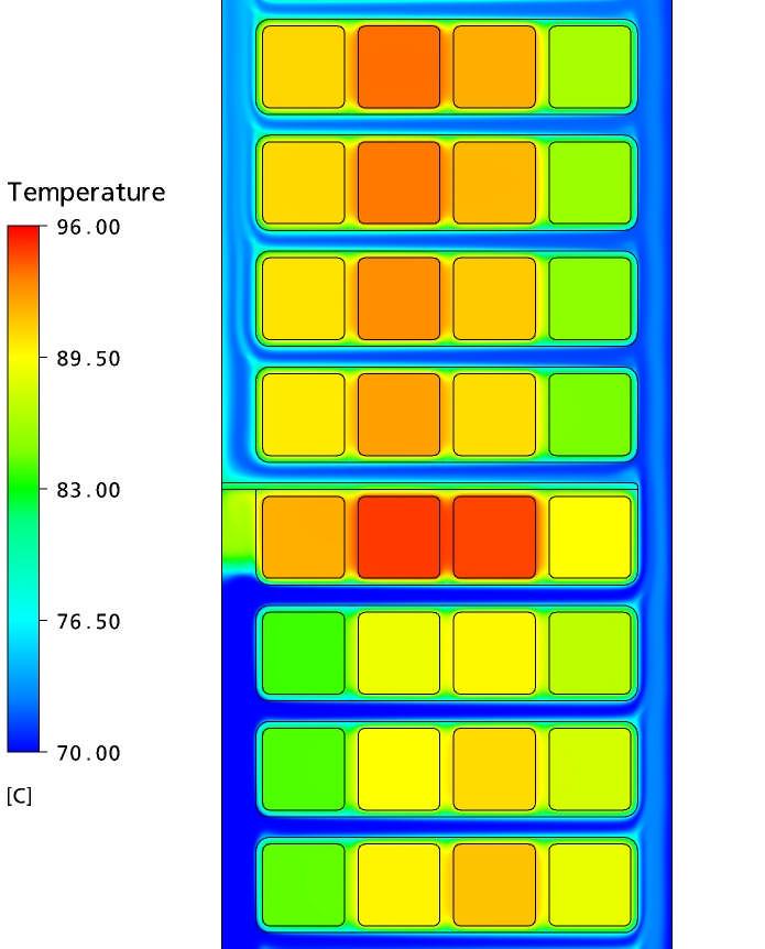 Thermische Modellierung der Wicklung Temperaturverteilung