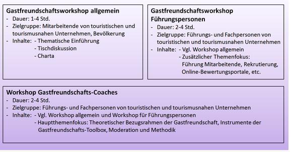 Workshops