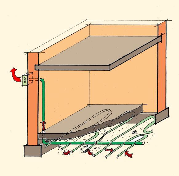 Radonschutz im Rahmen von Sanierungen Lösungen Schaffung eines Unterdruckes unter dem Gebäude (Kombination aus baulicher und