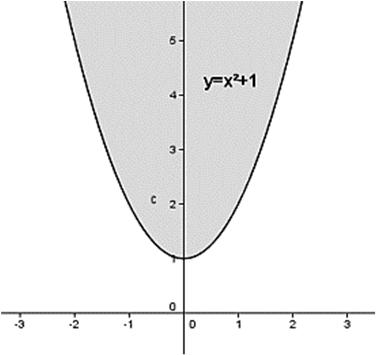 Bedeutung des Parameters Der Parameter R bestimmt die Verschiebung der Parabel in -Richtung.