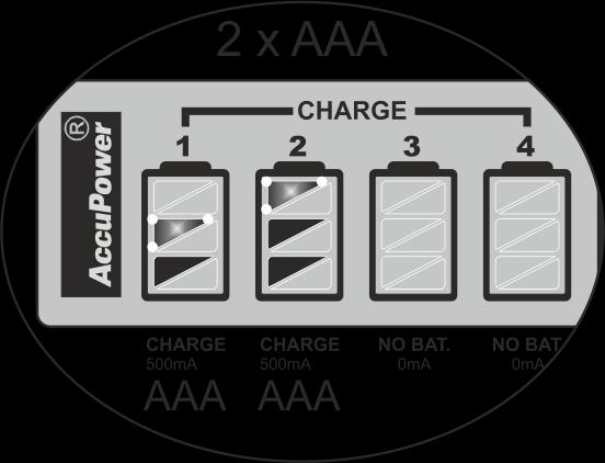 Größe AAA: Für alle AAA Akkus wurde der Ladestrom zugunsten der Lebensdauer auf max. 500mA begrenzt, unabhängig von der Anzahl der belegten Ladeschächte innerhalb der vierer-gruppe.