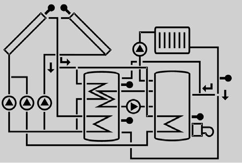 Sensoren Sensor Speicher oben Kollektor 2 Heizkreis Kollektor 1 Ventil Pumpen Ventil Sensor Zusatzsymbol Brennerbetrieb Speicherwärmetauscher Speicher Speicher 2 oder Nachheizung (mit Zusatzsymbol)