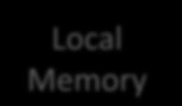 (NVRAM) Local Memory