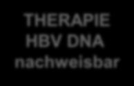 HBV: Natürlicher Verlauf & Therapieindikation HBV Schwere