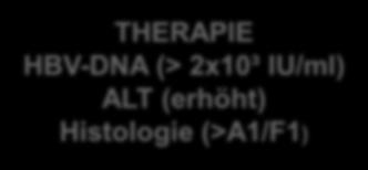 Histologie (>A1/F1) THERAPIE HBV DNA nachweisbar