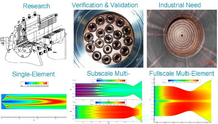 ASTRIUM TP Ausblick Künftige Aufgaben Erweiterung und Validierung von turbulenter Verbrennungssimulation für weitere Treibstoffpaarungen (CH4/LOx, MMH/NTO) Simulation von Filmkühlung (flüssig,