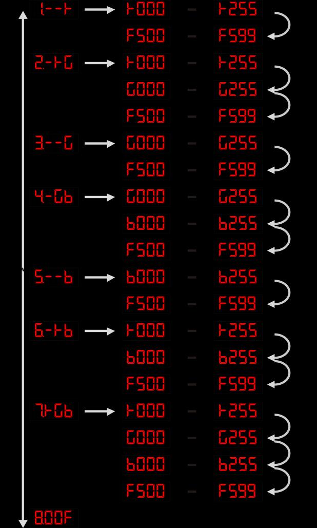 05) Im Modus reagiert der Pixel Bar von links nach rechts auf den Rhythmus der Musik.