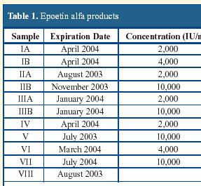 VFA Bio Oktober 2006 8 Beispiel: verschiedene EPO α können