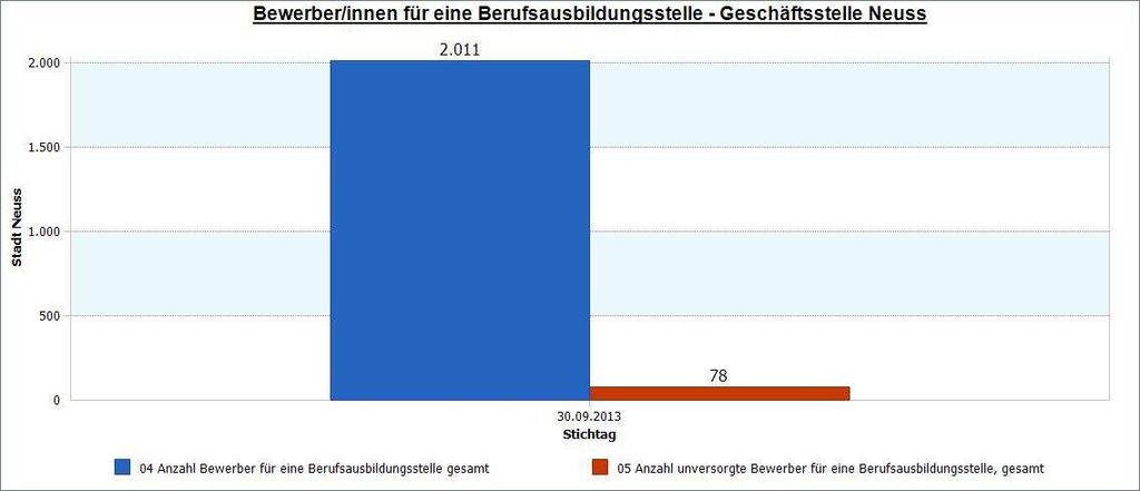 Im Detail - Basisdaten Stadt Neuss 30.9.