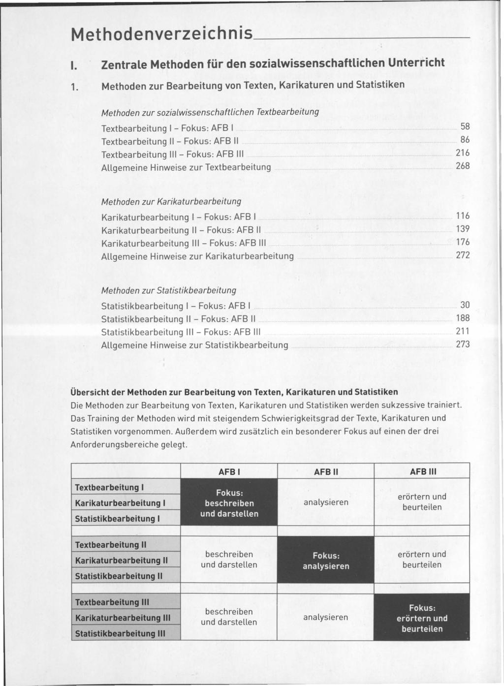 Methodenverzeichnis 1. Zentrale Methoden für den sozialwissenschaftlichen Unterricht 1.