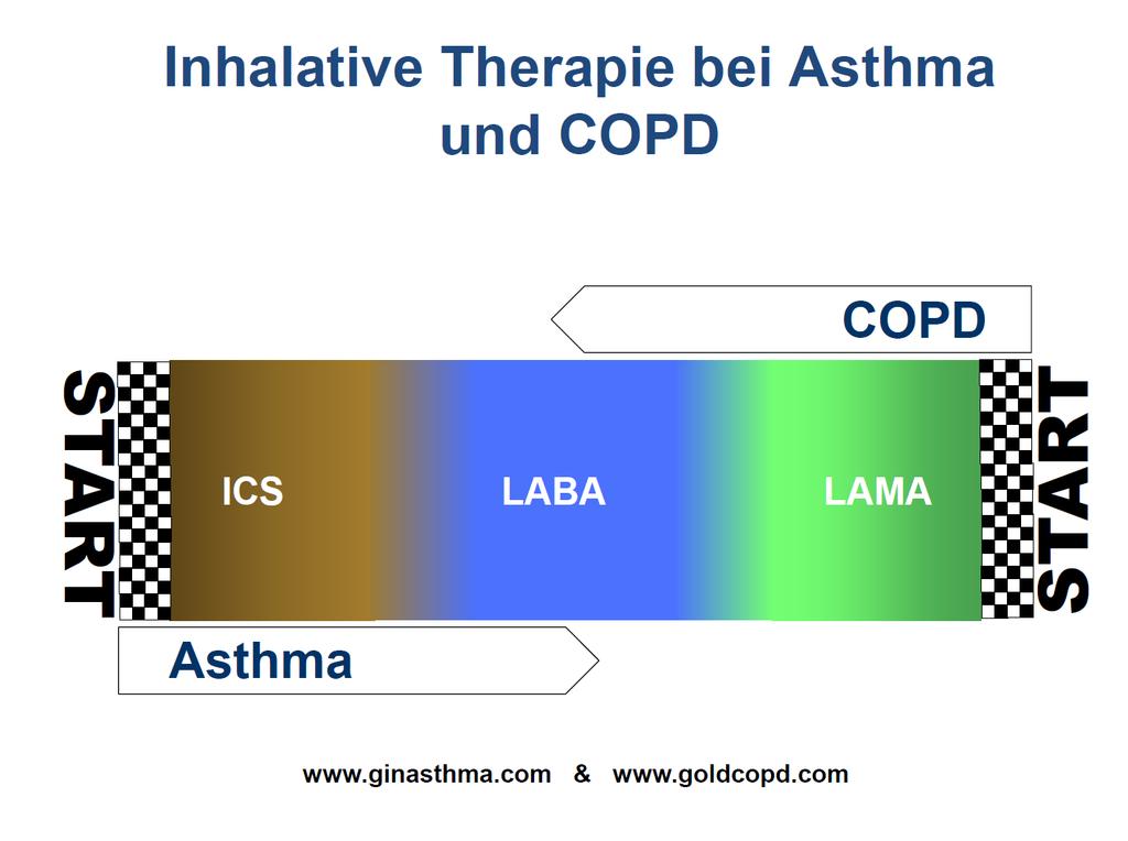 COPD R.