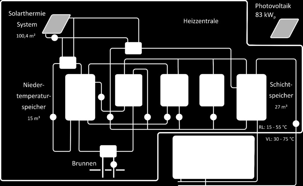 Das Projekt NATAR Das System Dollnstein Komponenten zur Stromund Wärmekopplung