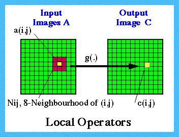 Bildvorverarbeitung (5) Y Y X X Seite 388 Bildvorverarbeitung (6) Segmentierung: Unterteilung von Bildern in bedeutungsvolle Bereiche etablierte Primitiva: Konturen lokale Diskontinuitäten - Kanten -