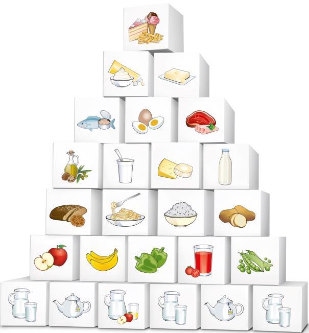 Die Empfehlungen lauten, neben einer Portion Käse täglich 2 Portionen Milchgetränke/Joghurt, bevorzugt als fettarme Varianten, zu konsumieren. Eine Portion entspricht dabei 200 bis 250 ml bzw. g.
