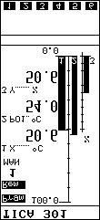 Betriebsart Regelgröße X (1) Ind-Zeile Sollwertsäule W (2)