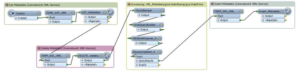 Jedes Metadatum mit aktuellem Zeitstempel (FME, Geonetwork XML-Service) XML-Templater definiert