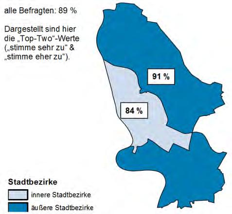 176 Alexandra Dörzenbach Das Sicherheitsempfinden in der Wohngegend unterscheidet sich in Mannheim signifikant nach Lagetyp.