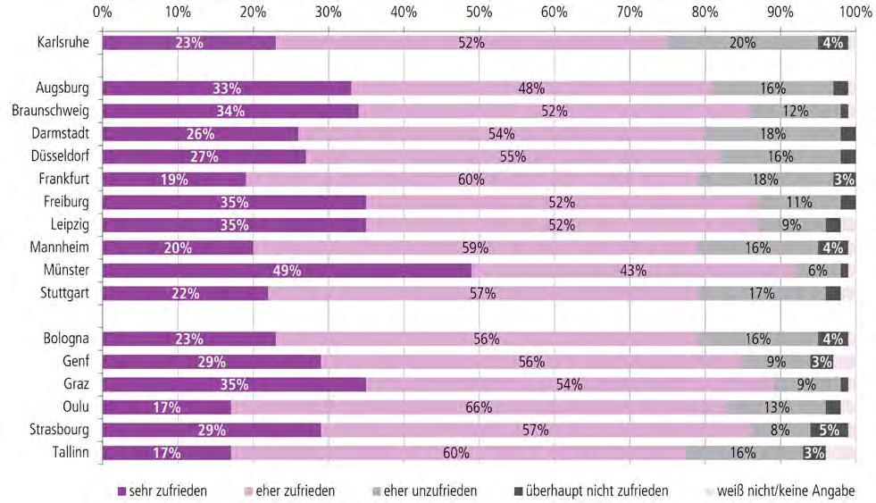 Lebensqualität in Karlsruhe 2015 im Vergleich 85 Abbildung 1.