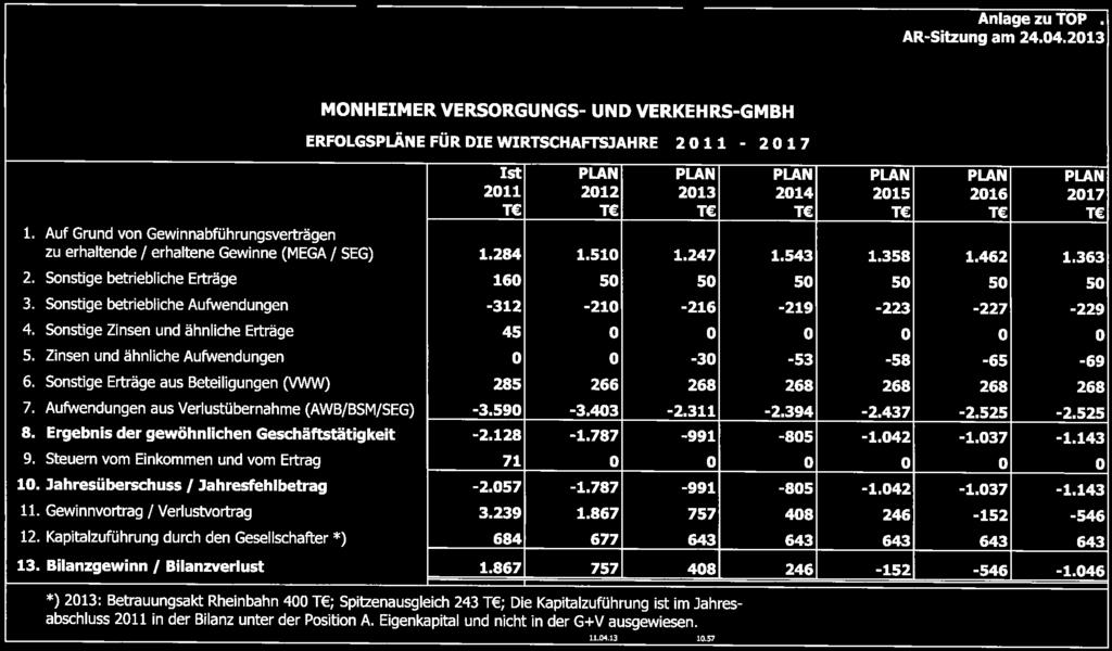 Anlagen zum