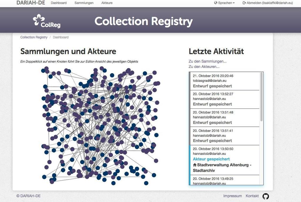 Collection Registry Registrierung und Beschreibung von