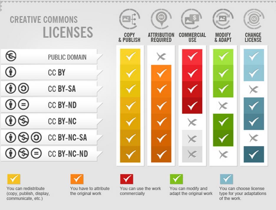License the data metadata Schedule of licences at DDBpro Europeana/API: CC0 Public Domain Dedication 1.