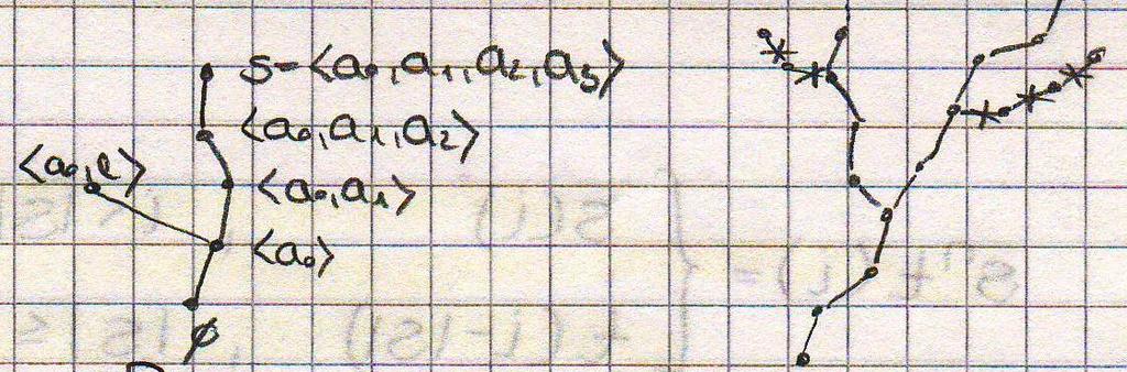 Zu s, t A N bilden die Konkatenation von s und t, bezeichnet mit s t: s t = s(0),..., s( s 1), t(0),..., t( t 1). { s(i), i < s Also s t = s + t und s t(i) = t(i s ), s i < t + s.