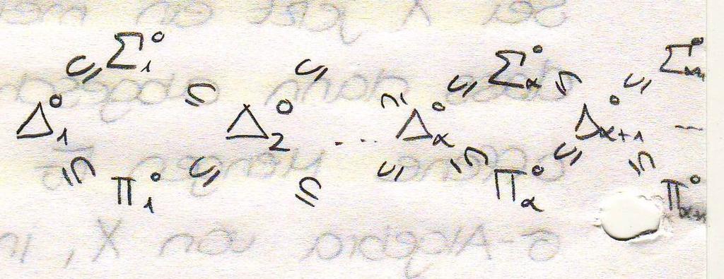 Für alle α Ord, α 0, sei ferner α(x) = α (X)n α (X). Klar: 2 (X) = {U X : U ist F σ}, 2 (X) = {U X : U ist G δ}.